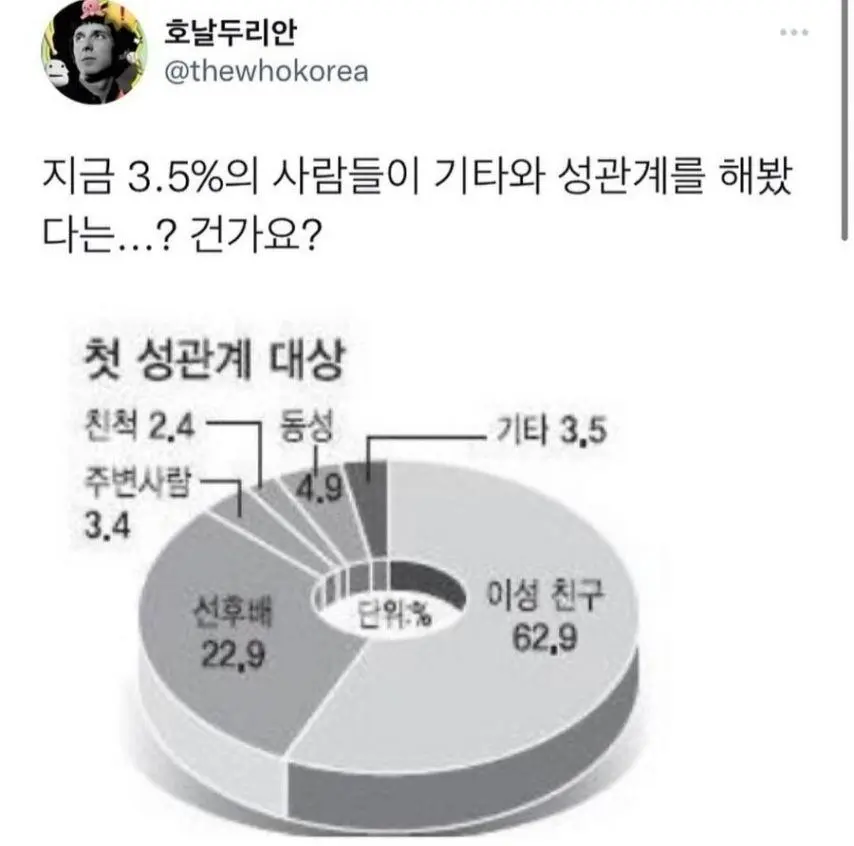 의외로 첫 성관계 대상으로 선정된 것은... | mbong.kr 엠봉