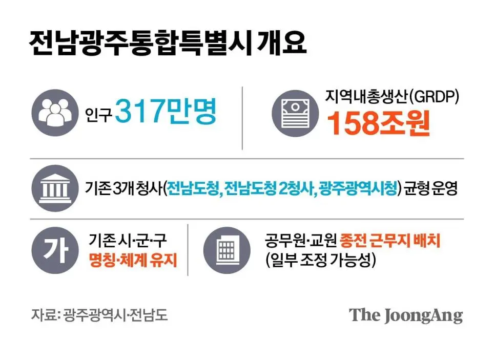 7월부터 역사 속으로 사라진다는 광주 광역시와 전라남도 | mbong.kr 엠봉