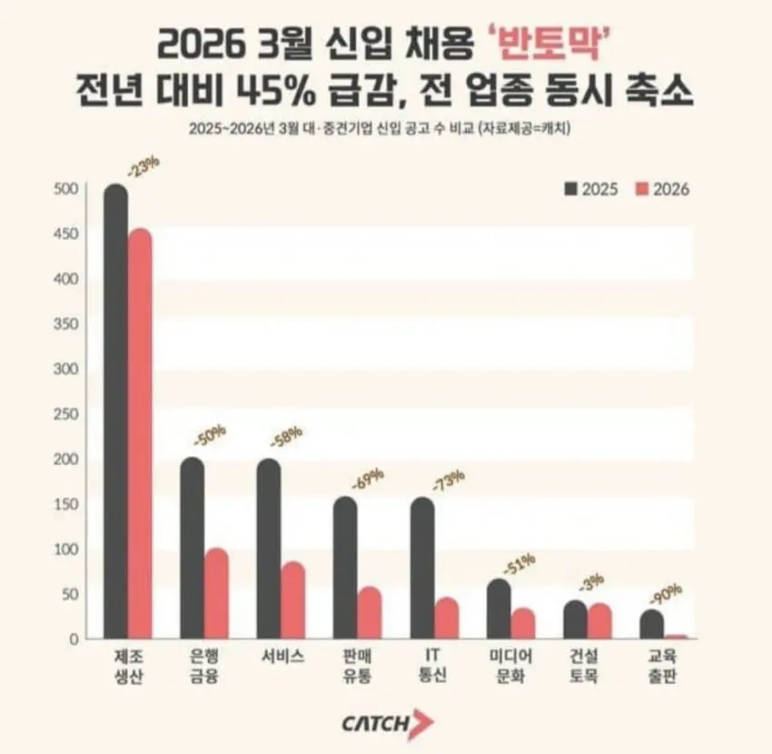 신입 채용시장 망함 ㄷㄷㄷ.jpg | mbong.kr 엠봉
