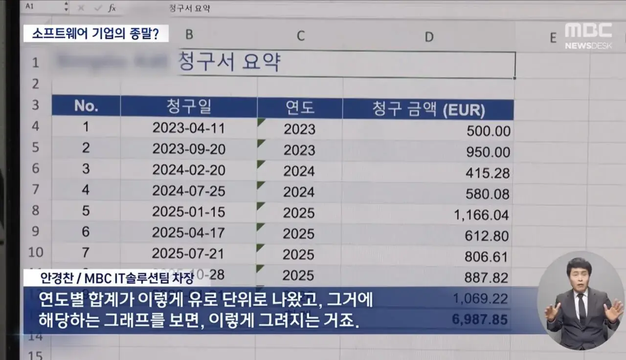 사무직들이 역대급 위기인 이유 | mbong.kr 엠봉