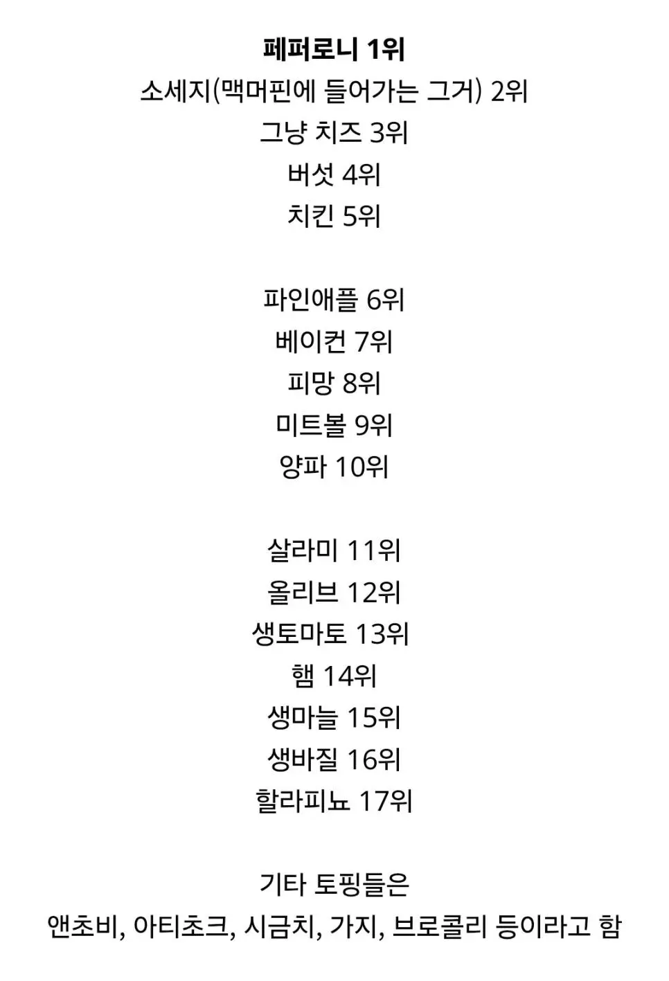 미국인들이 선호하는 피자 토핑 순위.jpg | mbong.kr 엠봉