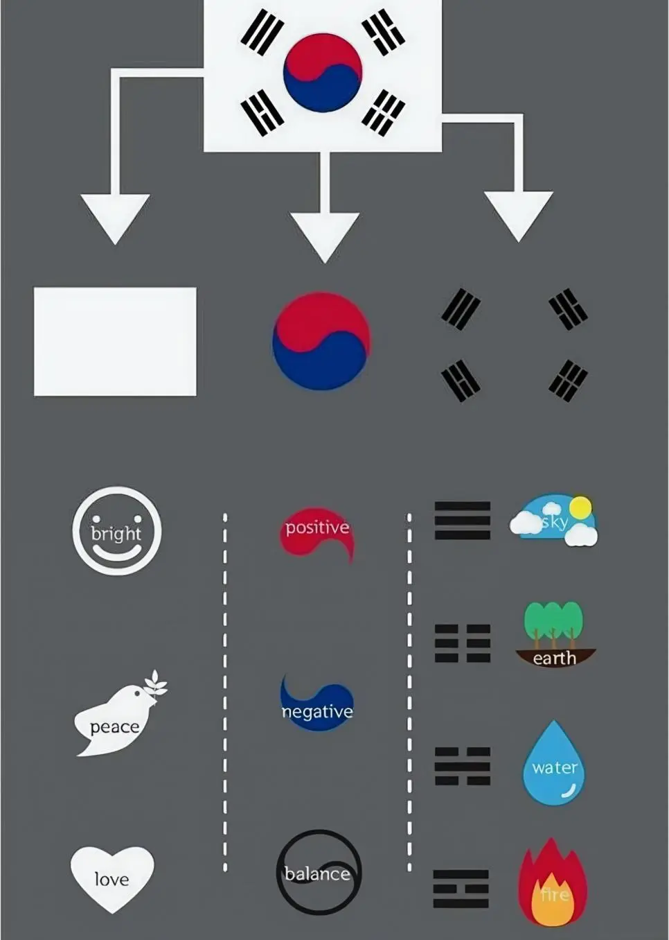 태극기의 숨은 의미를 알려주는 인포그래픽 | mbong.kr 엠봉