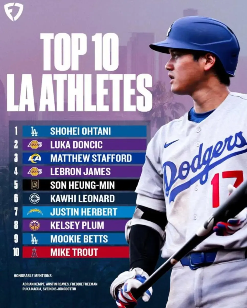LA 연고지 스포츠 선수 순위 | mbong.kr 엠봉