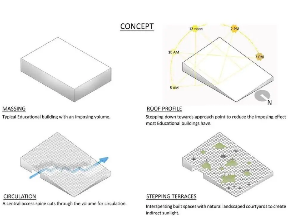인도에 있는 특이한 기하학적인 대학 건물 | mbong.kr 엠봉