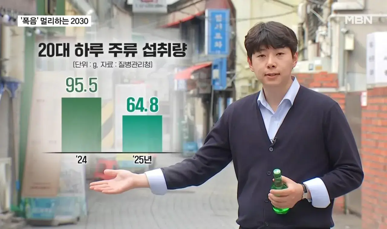 술 많이먹는 문화 사라지고있는 20대 .jpg | mbong.kr 엠봉