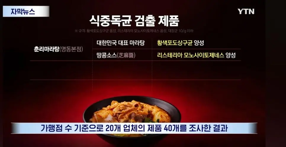 유명 마라탕이 세균탕 | mbong.kr 엠봉