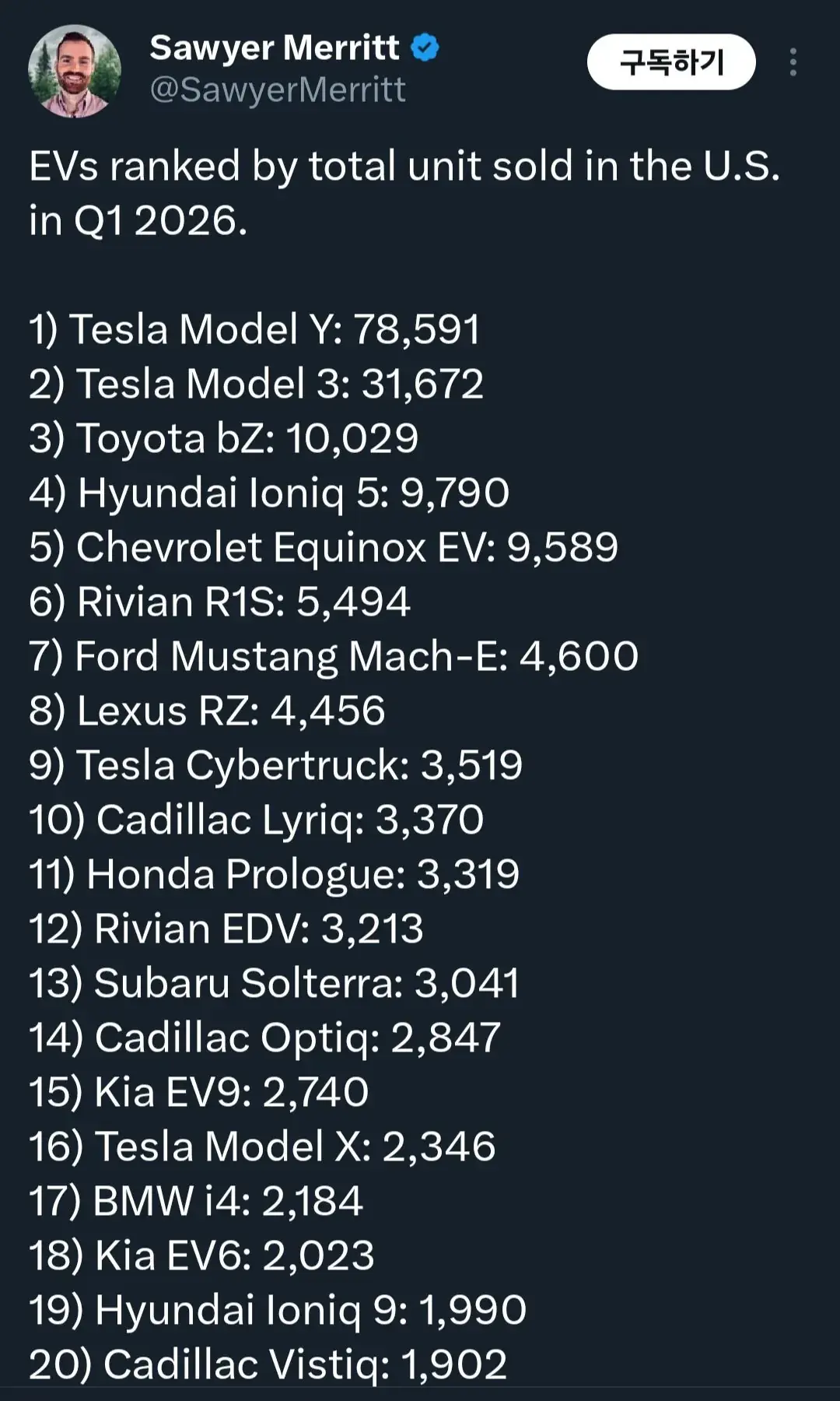 미국 1분기 전기차 판매순위.. | mbong.kr 엠봉