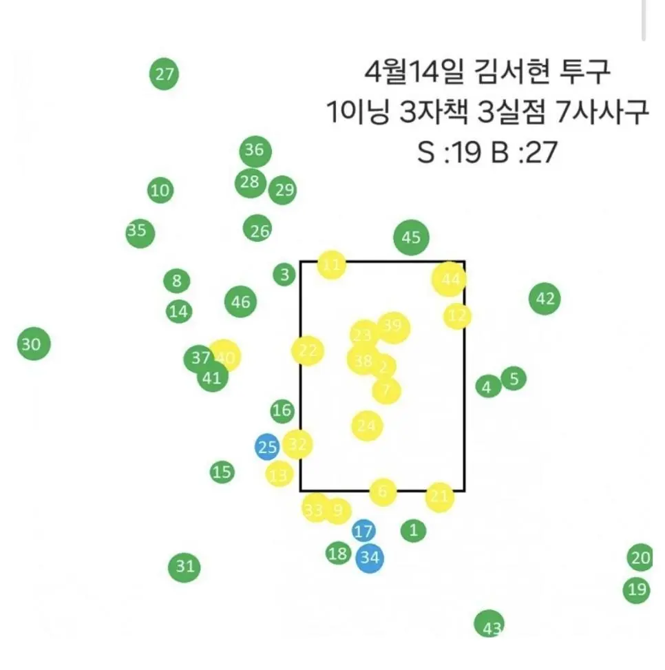 어제 한화 김서현의 투구 그림판 ㄷㄷ | mbong.kr 엠봉
