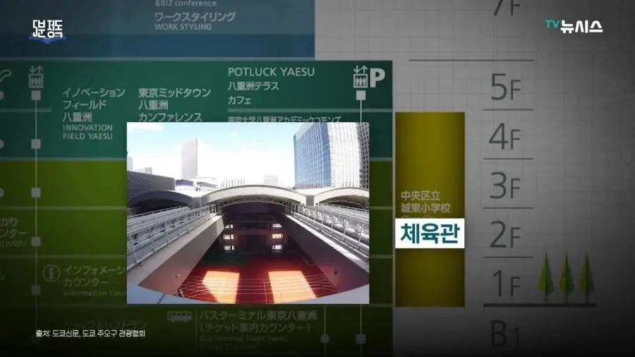 한국도 도입 검토 중이라는 일본의 빌딩 안 초등학교 | mbong.kr 엠봉