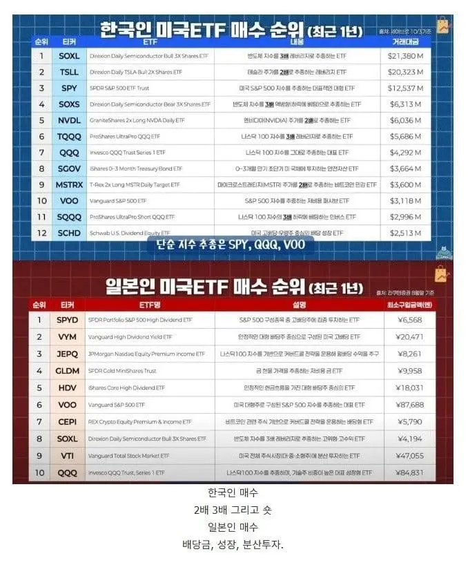 한국인과 일본인의 ETF 투자 성향 | mbong.kr 엠봉