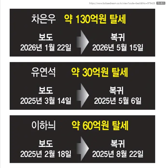 연예인이 탈세하는 이유 | mbong.kr 엠봉