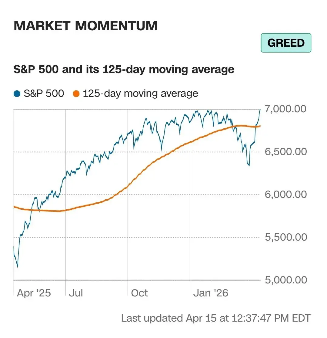 실시간 나스닥 S&P500 근황 | mbong.kr 엠봉
