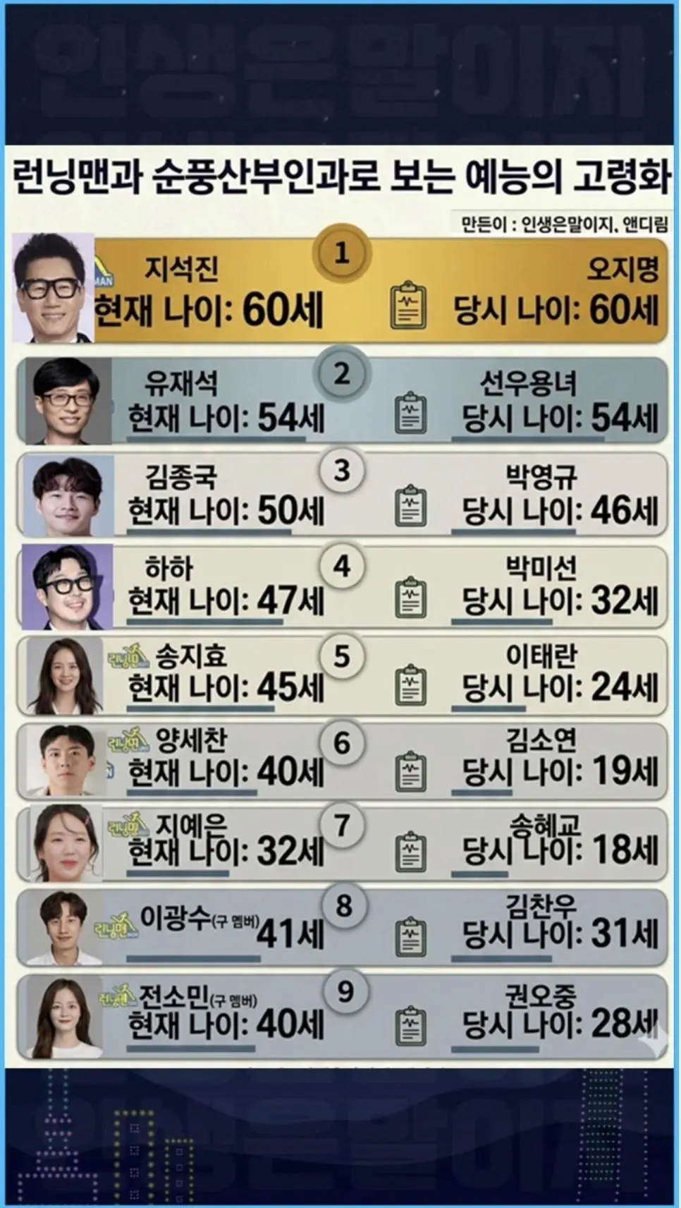 런닝맨과 순풍산부인과로 보는 예능의 고령화 | mbong.kr 엠봉