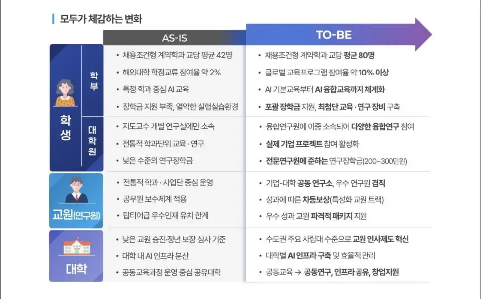 지거국에 대기업 계약학과 80명씩 뽑는다.jpg ㅎㄷㄷ | mbong.kr 엠봉