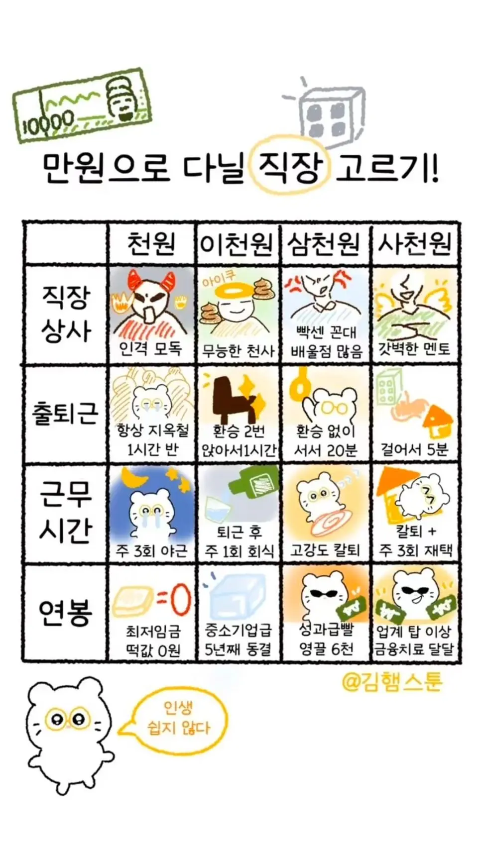 만원으로 다닐 직장 고르기.jpg | mbong.kr 엠봉