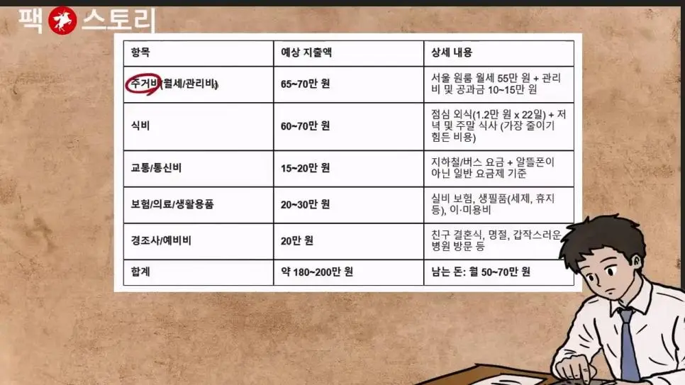 한국 30대 남성들이 결혼을 포기하는 이유 (펌) | mbong.kr 엠봉