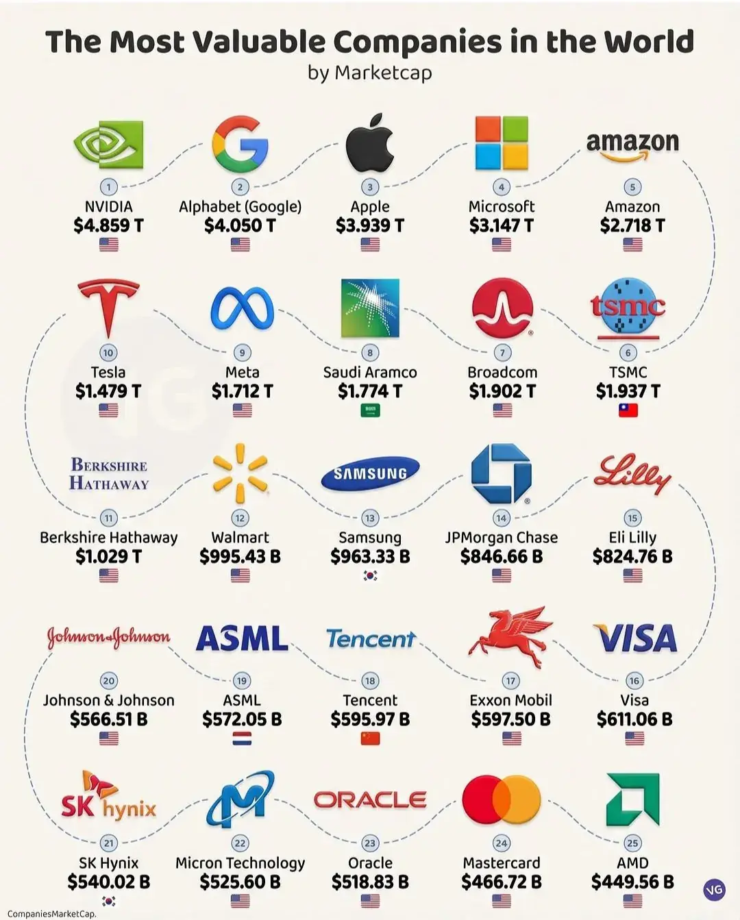 세계에서 가장 가치있는 기업들 | mbong.kr 엠봉