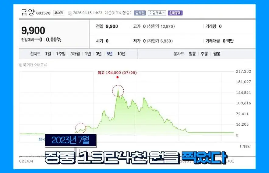 시총 10조 신화 금양 상장폐지 위기 | mbong.kr 엠봉
