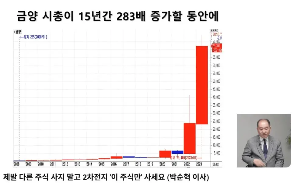 시총 10조 신화 금양 상장폐지 위기 | mbong.kr 엠봉