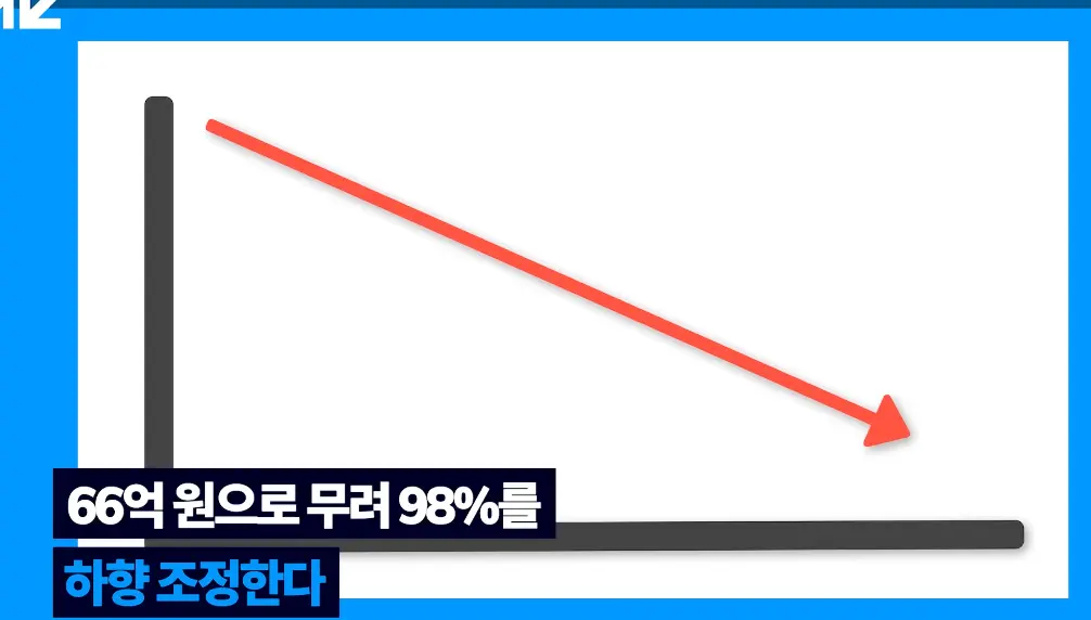 시총 10조 신화 금양 상장폐지 위기 | mbong.kr 엠봉