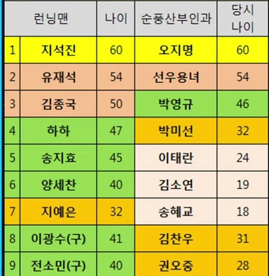 한국 예능의 고령화 체감 | mbong.kr 엠봉