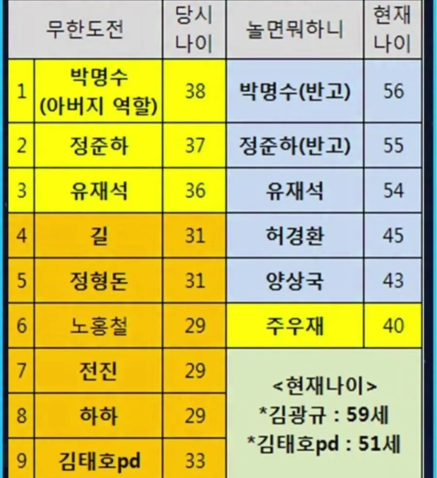 한국 예능의 고령화 체감 | mbong.kr 엠봉