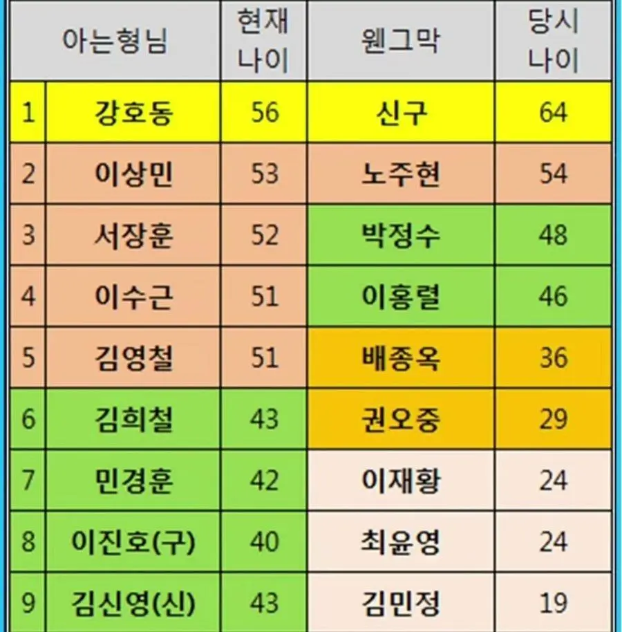 한국 예능의 고령화 체감 | mbong.kr 엠봉