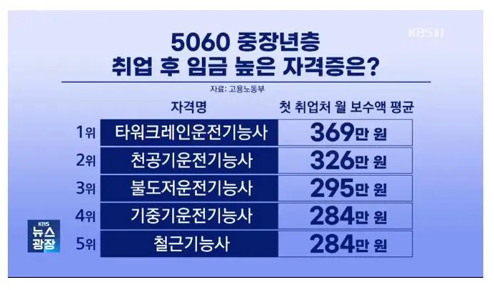 퇴직 후 야가다 판으로 향하는 | mbong.kr 엠봉
