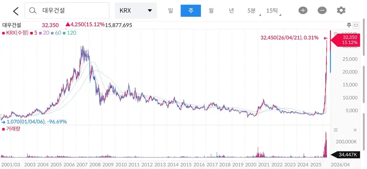 주식)20년만에 구조선 도착 | mbong.kr 엠봉
