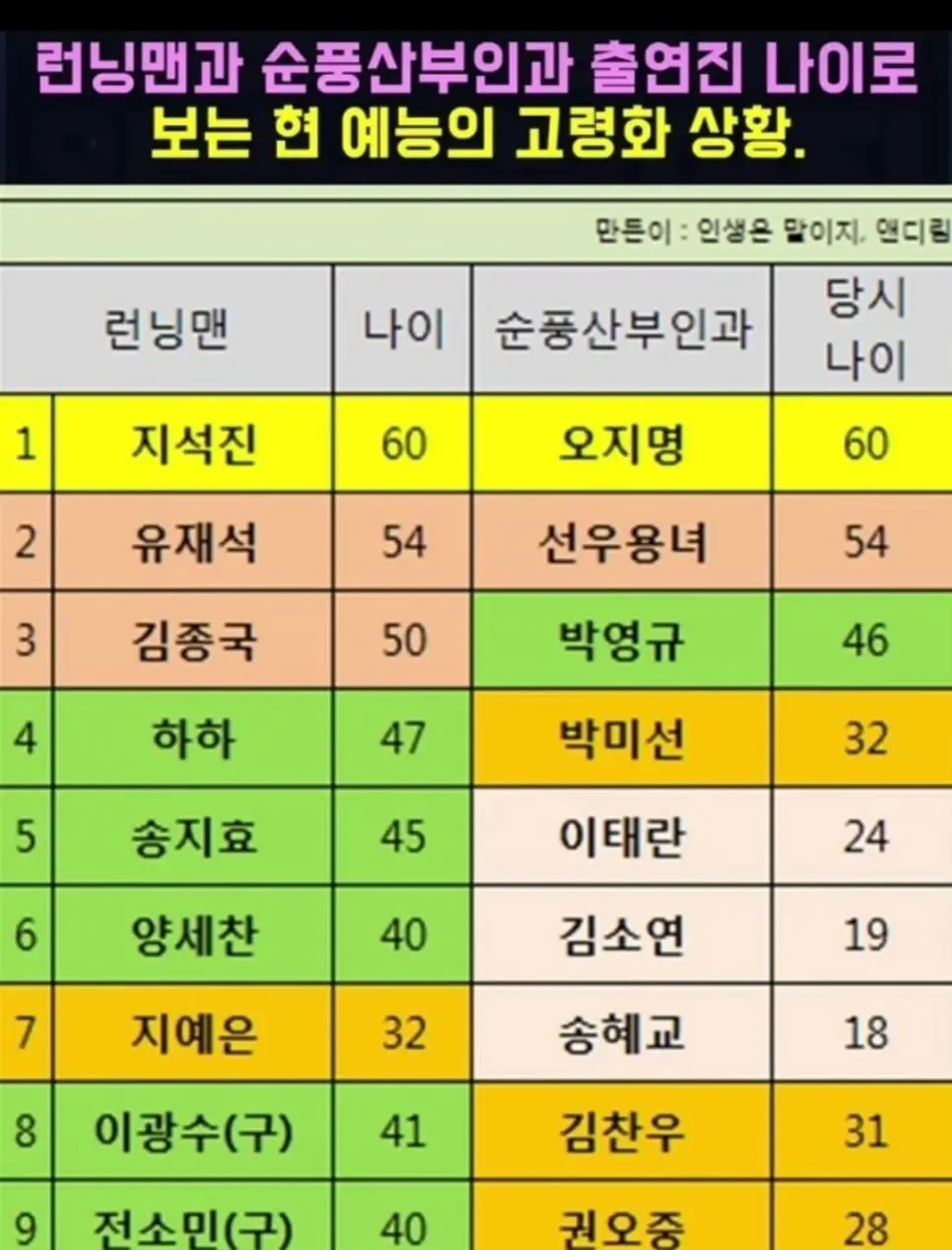 현 예능 고령화 상황 | mbong.kr 엠봉