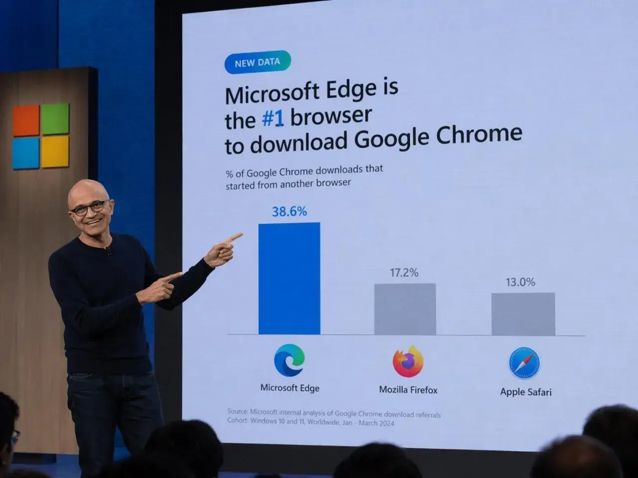 마이크로소프트 엣지가 1위 ㄷㄷㄷ | mbong.kr 엠봉