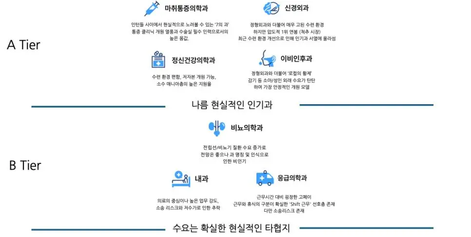 2026년 의사 인기과 순위.jpg | mbong.kr 엠봉