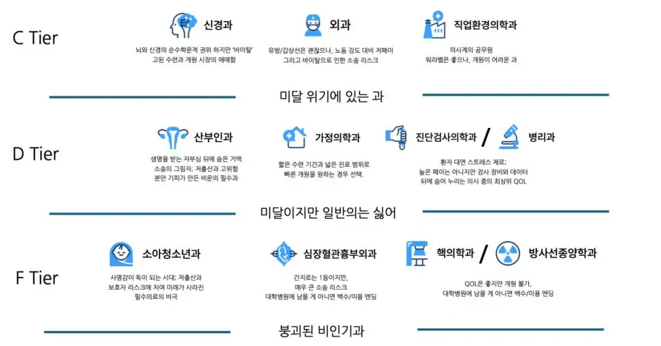 2026년 의사 인기과 순위.jpg | mbong.kr 엠봉