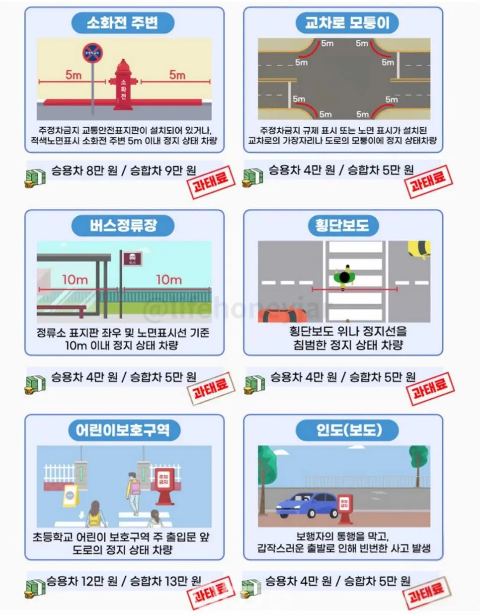 불법 주정차 유형별 벌금.. | mbong.kr 엠봉