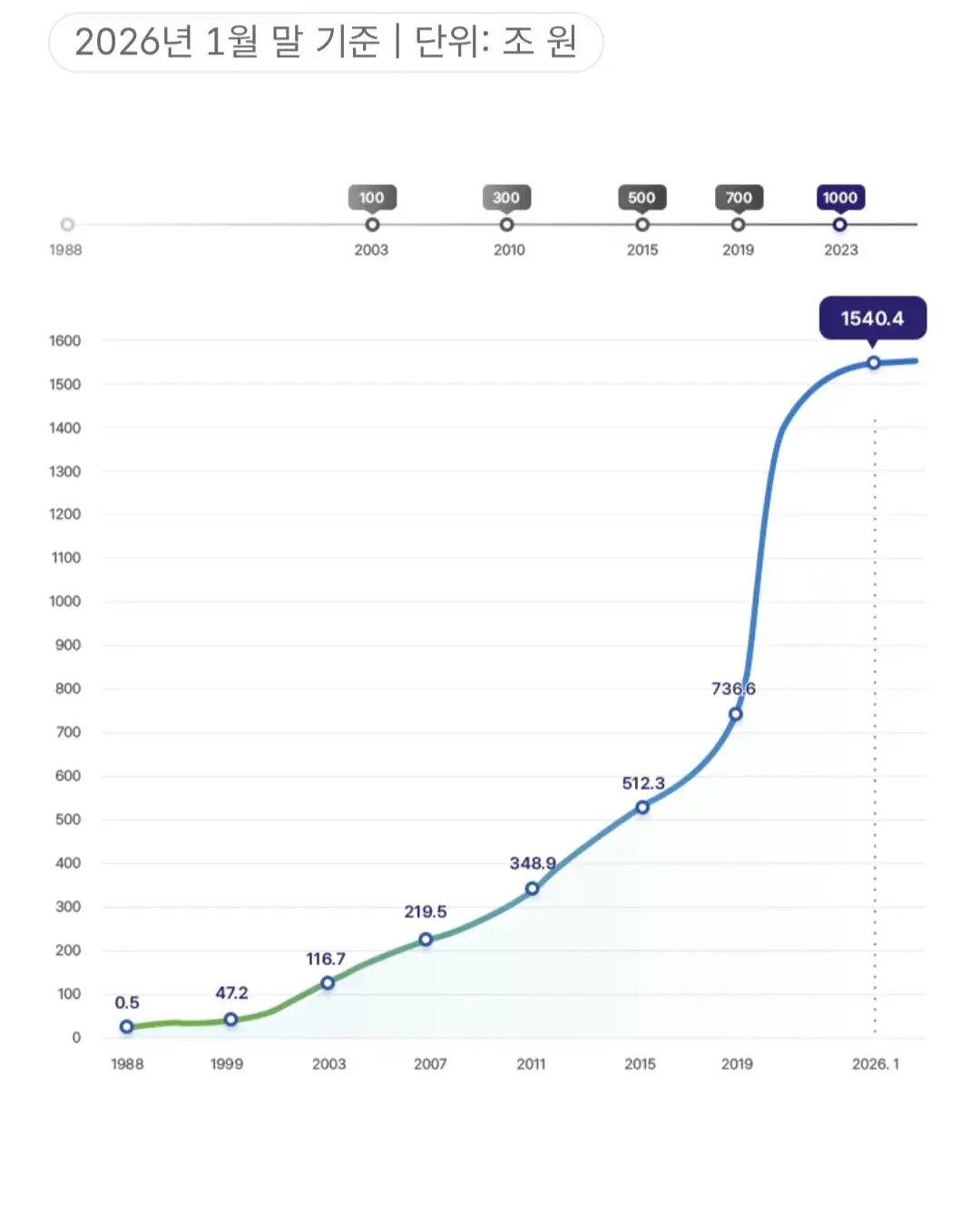 진짜 고갈 안될지도 모른다는 국민연금 근황...JPG | mbong.kr 엠봉