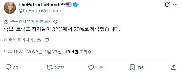 속보: 트럼프 지지율이 32%대 붕괴 29% 진입 | mbong.kr 엠봉