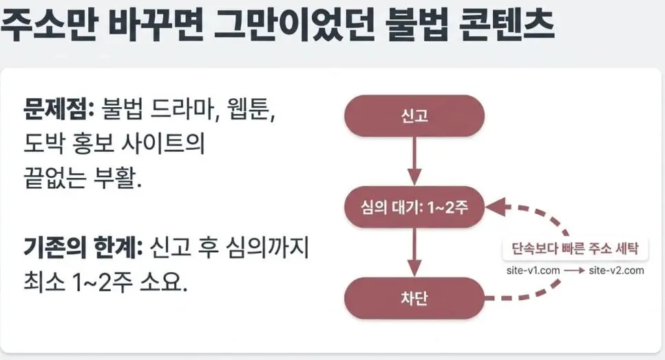 5월 부터 시작되는 신설 정책 | mbong.kr 엠봉