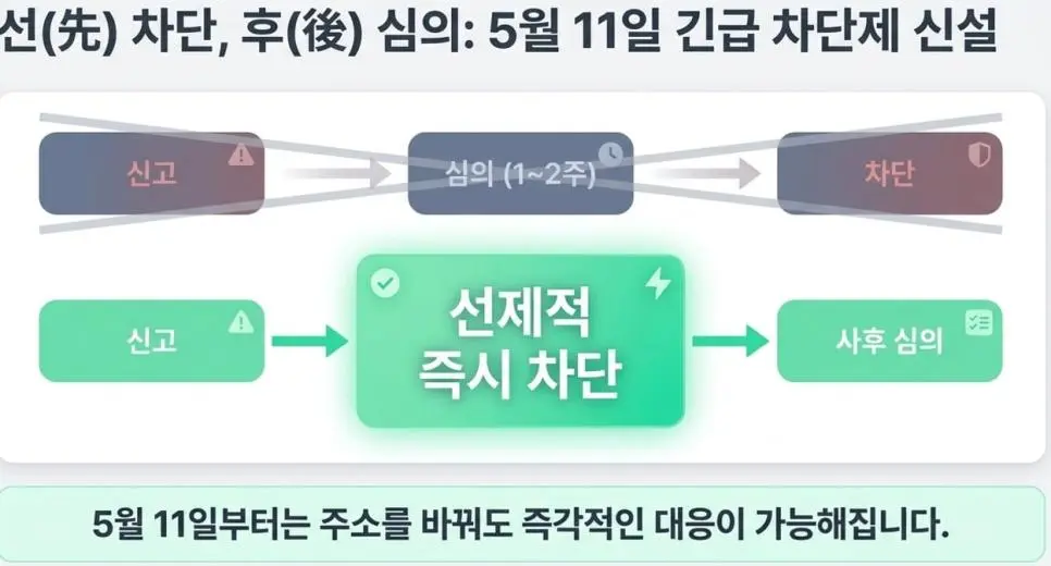 5월 부터 시작되는 신설 정책 | mbong.kr 엠봉
