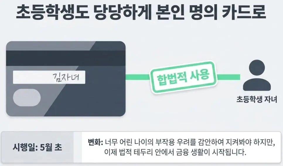 5월 부터 시작되는 신설 정책 | mbong.kr 엠봉