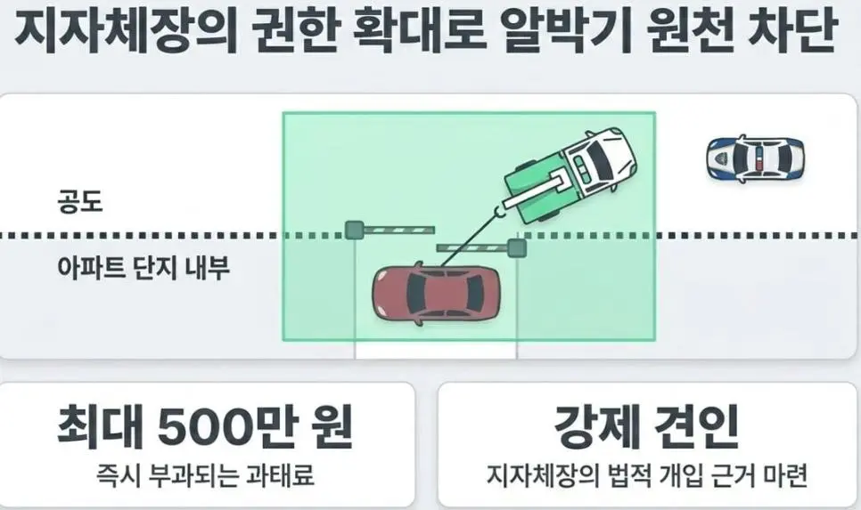 5월 부터 시작되는 신설 정책 | mbong.kr 엠봉