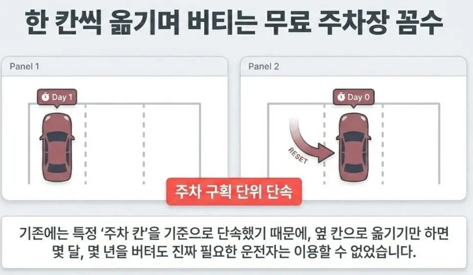 5월 부터 시작되는 신설 정책 | mbong.kr 엠봉