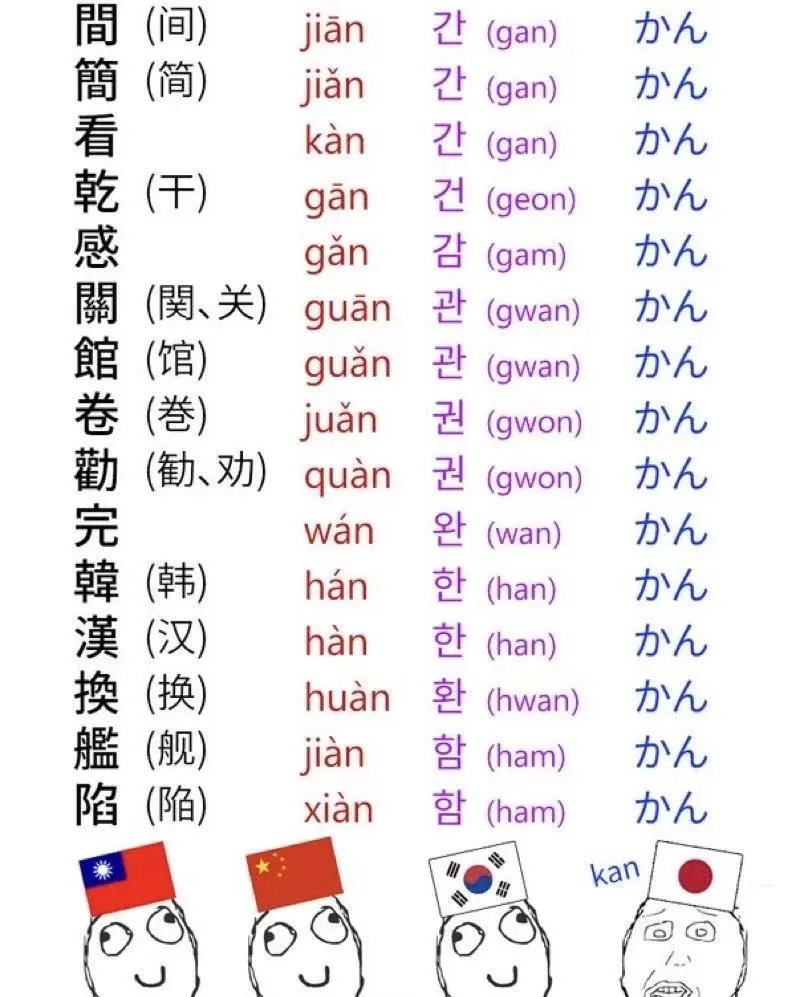 일본이 한자를 포기 못 하는 이유 | mbong.kr 엠봉