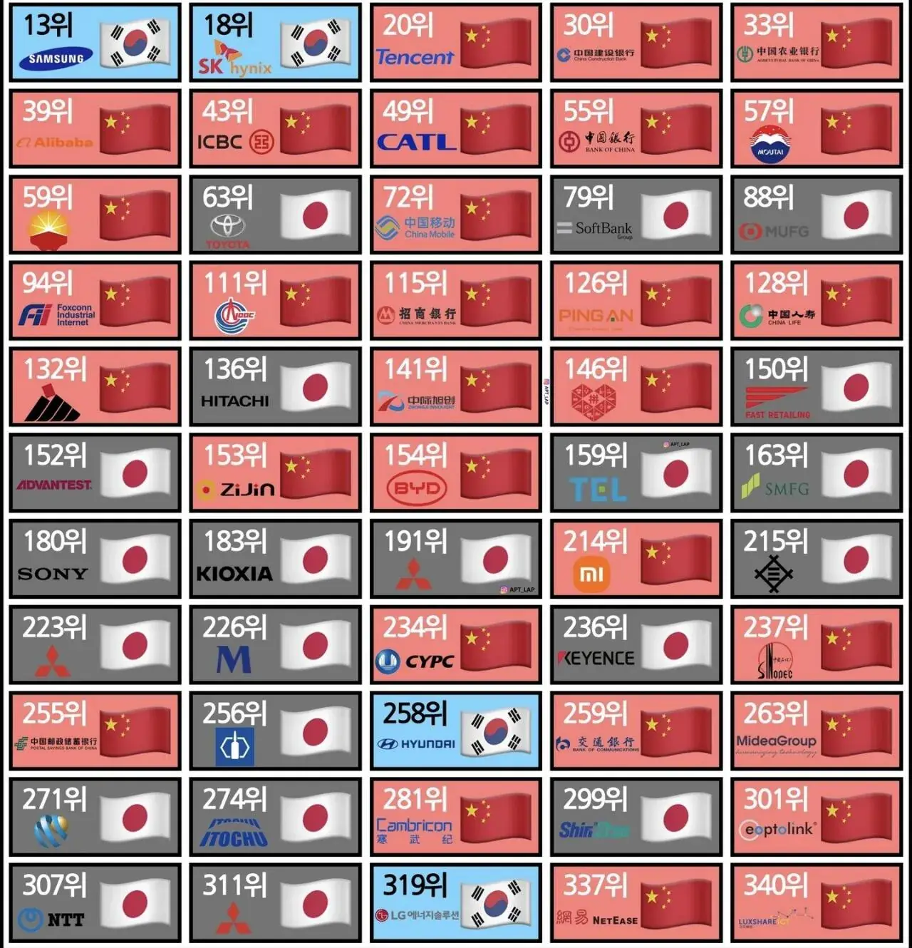 한중일 시가총액 세계 순위.jpg | mbong.kr 엠봉