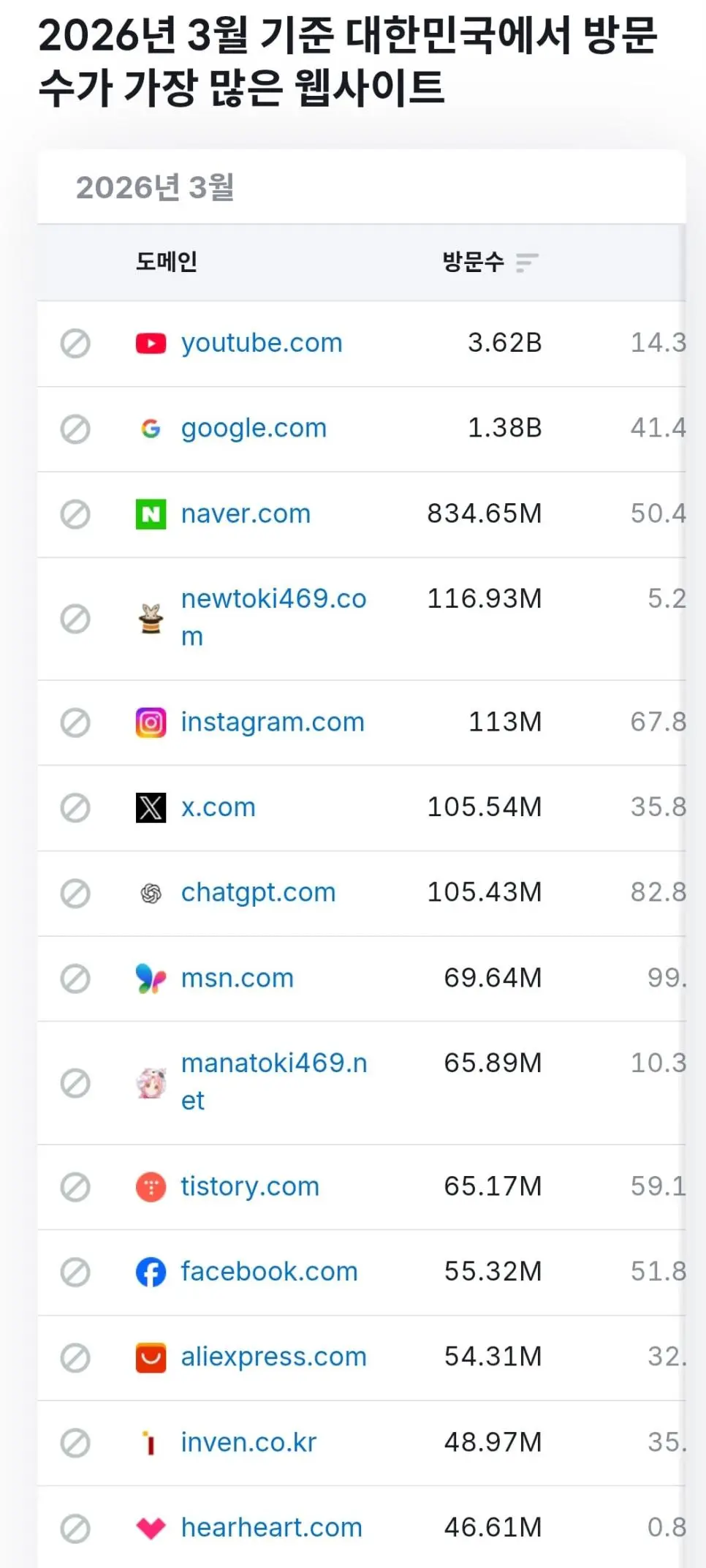 대한민국 접속자 순위 4위 9위 사이트 폐쇄 | mbong.kr 엠봉