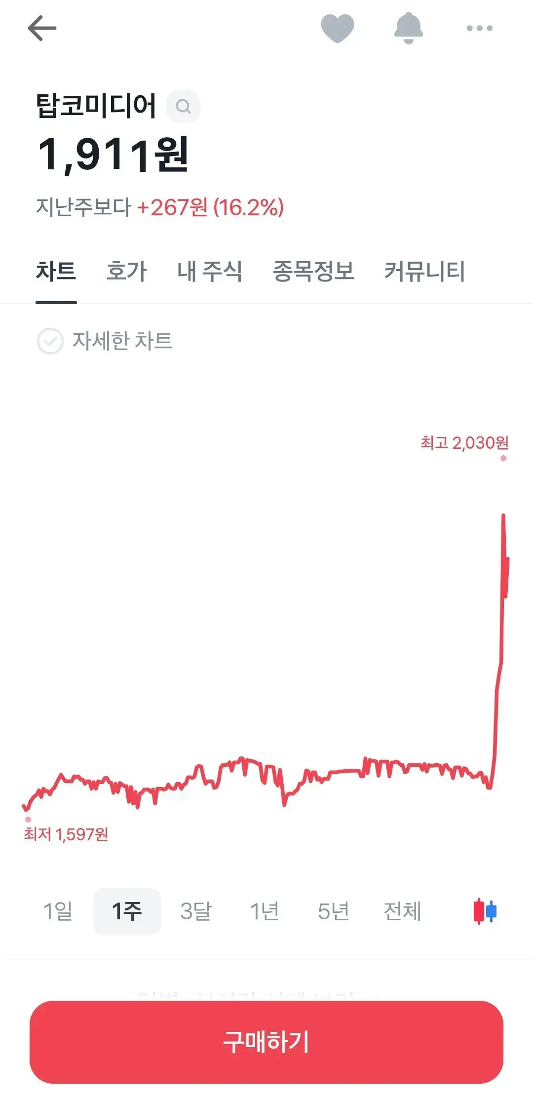 뉴토끼 폐쇄이후 탑툰 주가 근황 | mbong.kr 엠봉