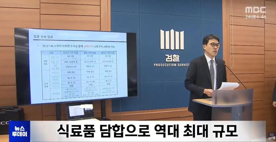 식료품 담합으로 역대 최대 규모 적발. | mbong.kr 엠봉