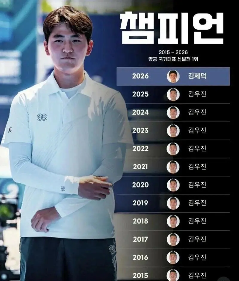 10년만에 대격변 일어난 국내 남자 양궁 근황 ㄷㄷ | mbong.kr 엠봉