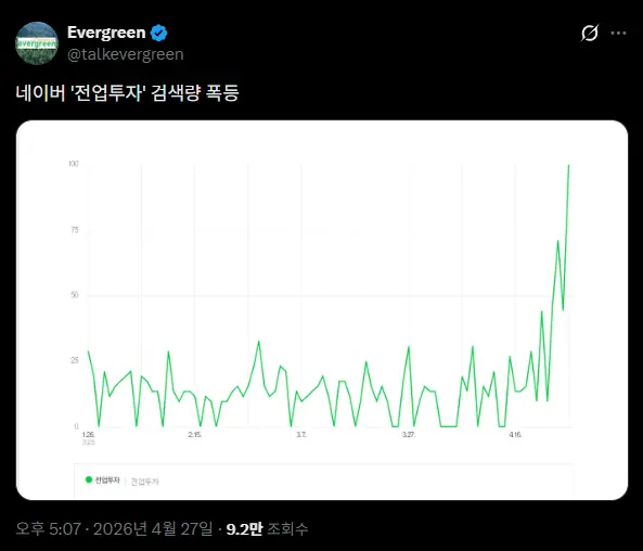 네이버 전업투자자 검색량 폭등 | mbong.kr 엠봉