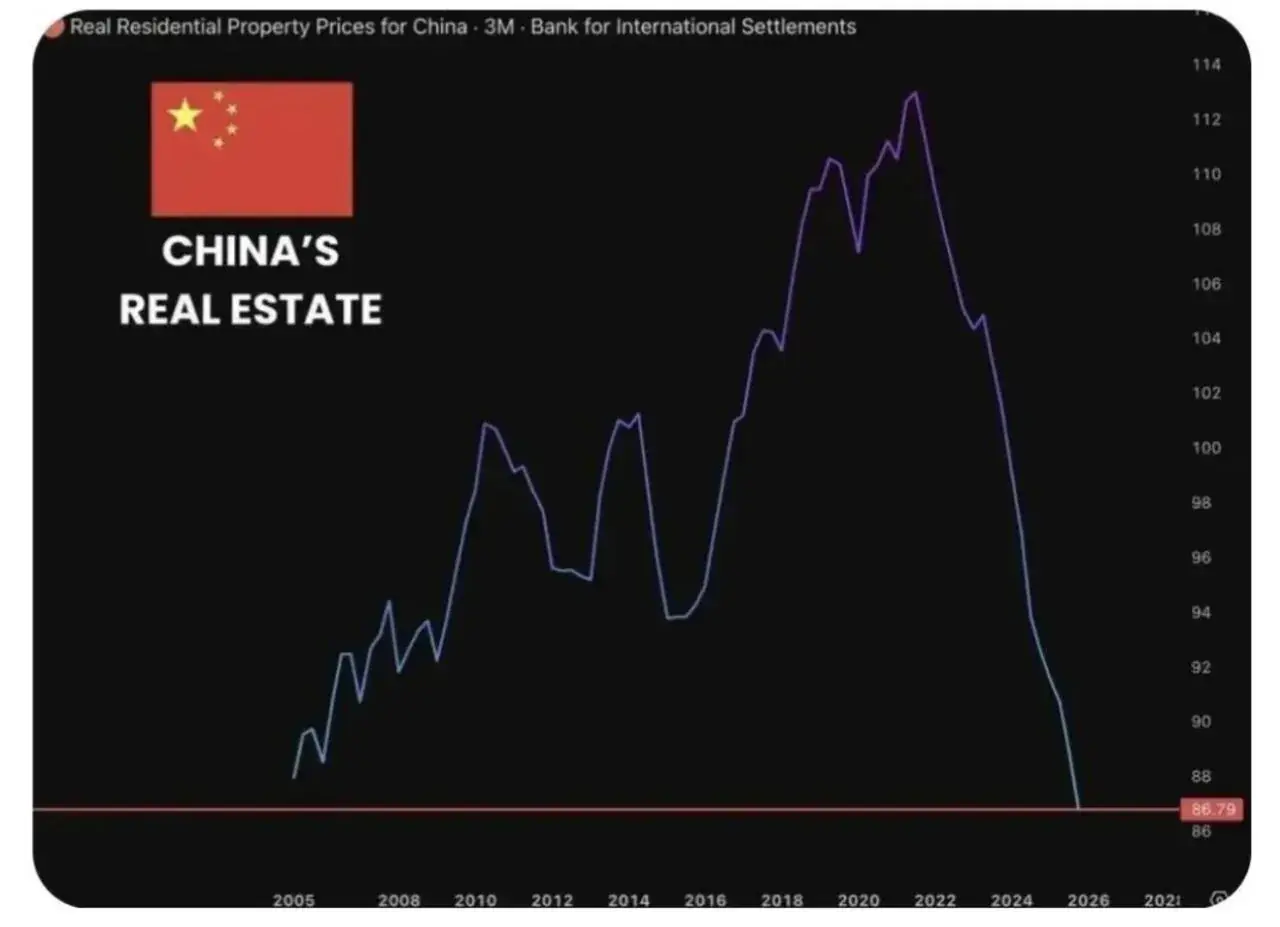 급격히 무너지는 중국 경제 ㄷㄷ.jpg | mbong.kr 엠봉