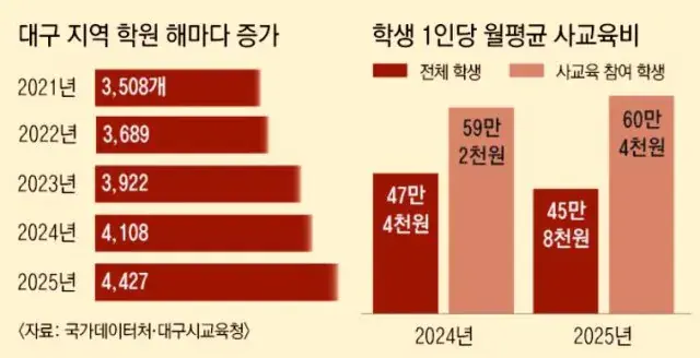 대구 수성구 아파트가 10억 이상인 이유 | mbong.kr 엠봉